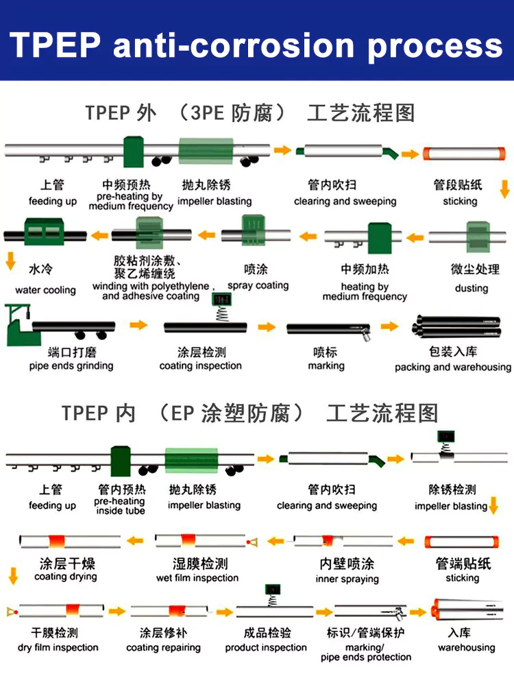 3PE Anti-Corrosion Steel Pipe